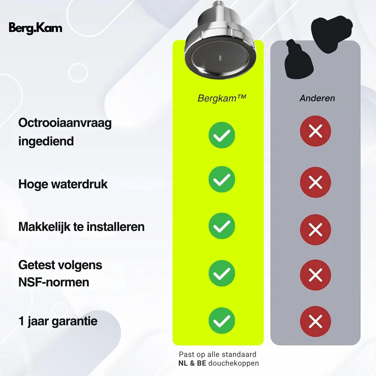 BergKam Gefilterde DoucheKop