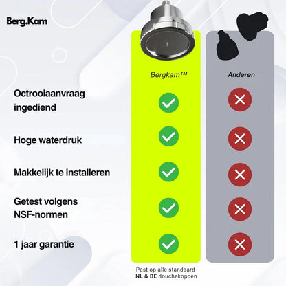 BergKam Gefilterde DoucheKop